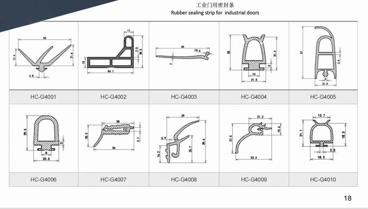 Sealing strip  product