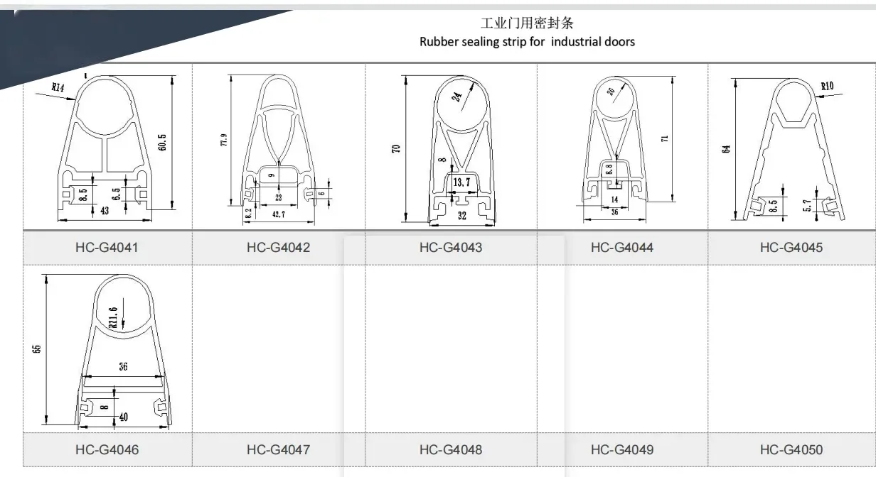Sealing strip  manufacturer